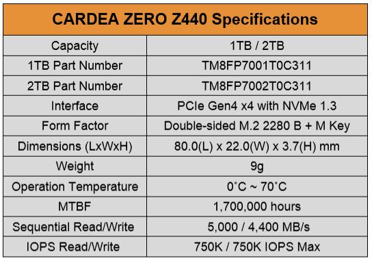 T-Force Cardea Zero Z440 Gen.4.4 SSD Review