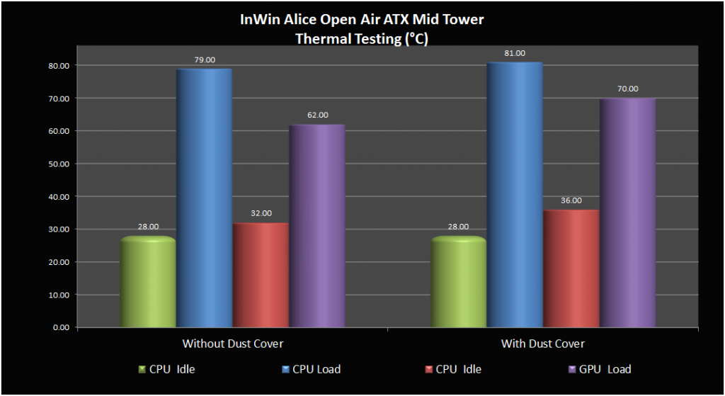 InWin ALICE Open Air ATX Mid Tower Review