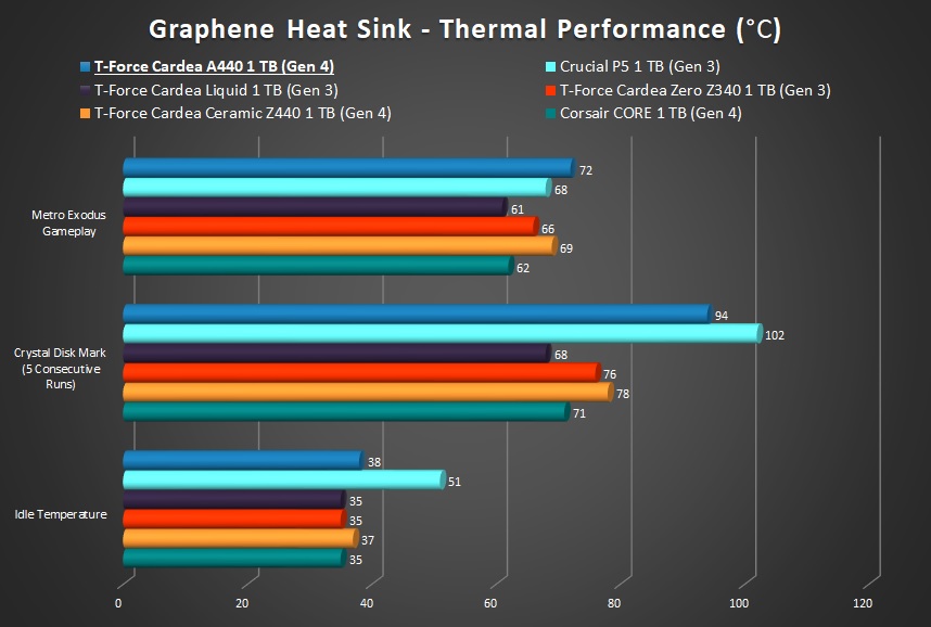 Cardea A440 Thermal Graphene