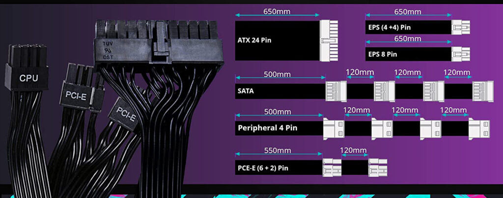 Cooler Master Power Supplies Cable Length