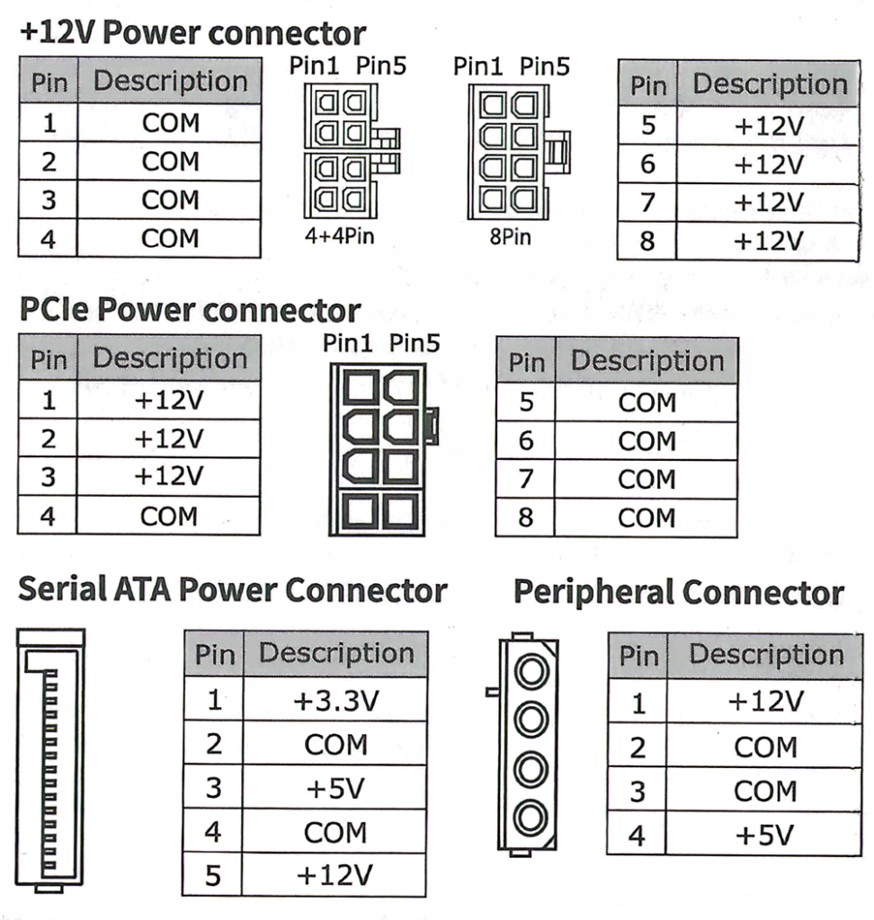 Pinouts: Other Power Connectors