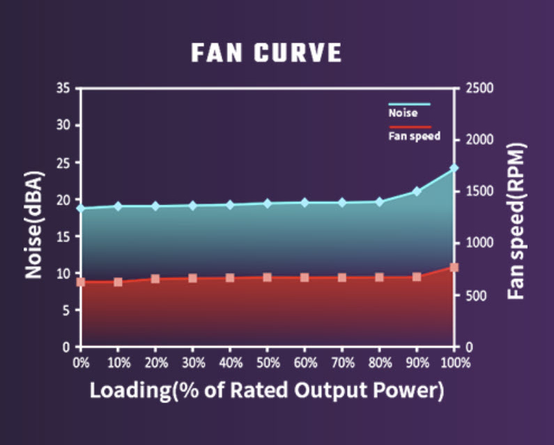 Fan Curve And Efficiency