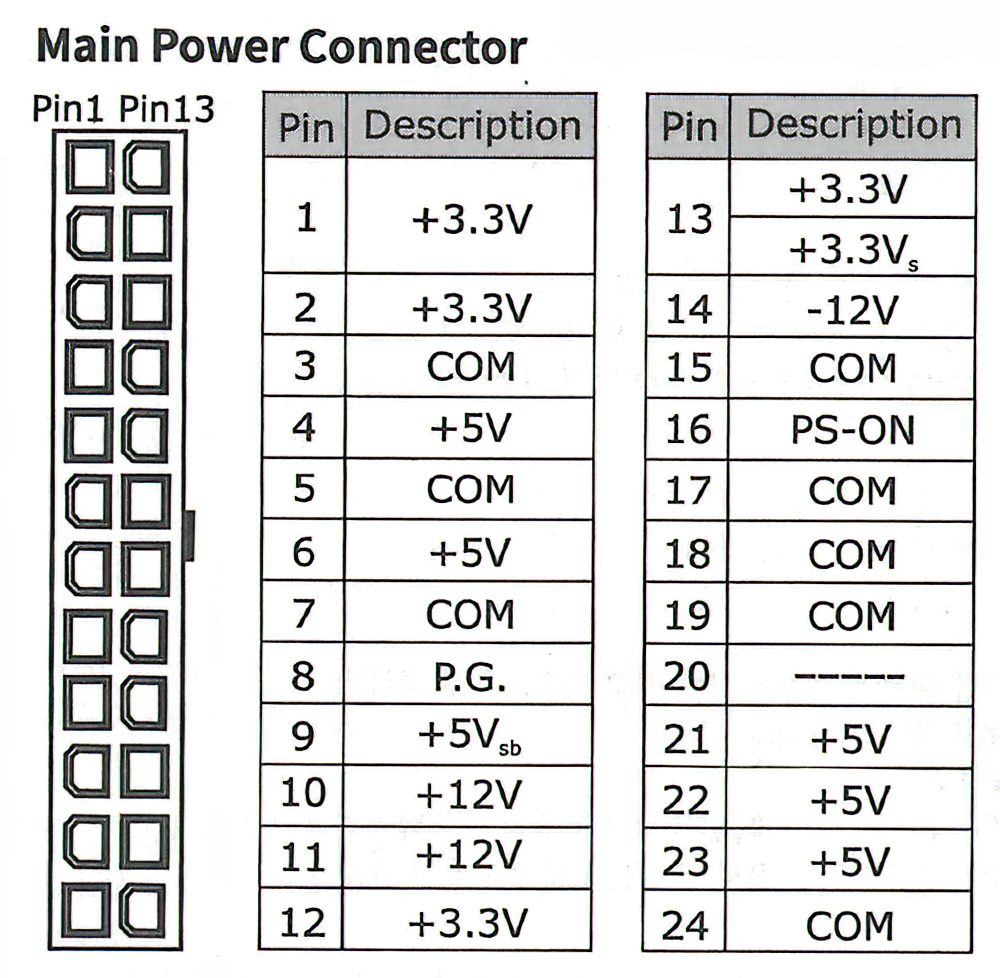 Pinouts: Main Power Connector