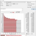 Corsair MP600 Mini 2TB SSD Review
